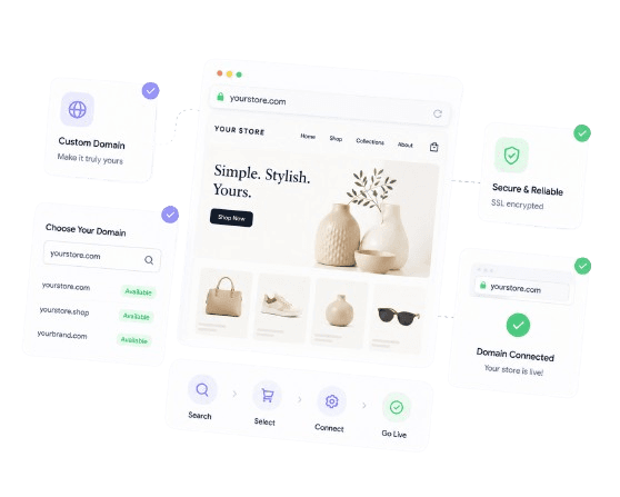 Custom Domains