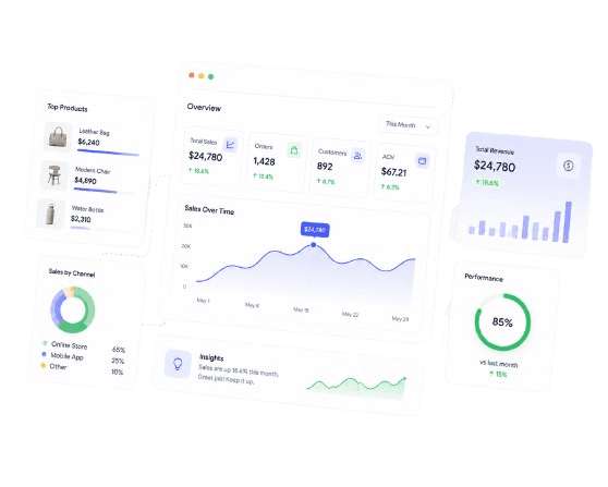 Sales Analytics